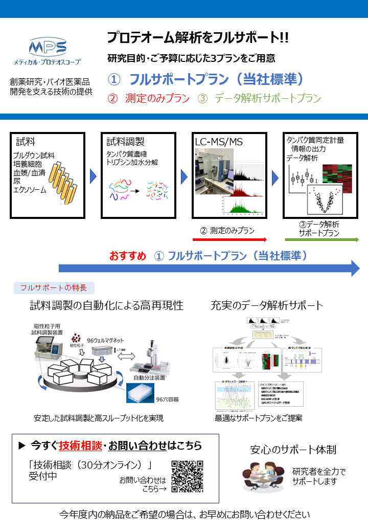 プロテオーム解析フルサポート 3プラン概念図