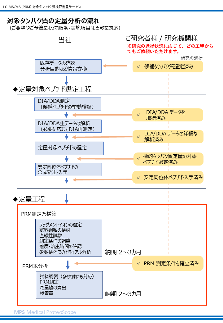 PRM定量検証サービス 3ページ目