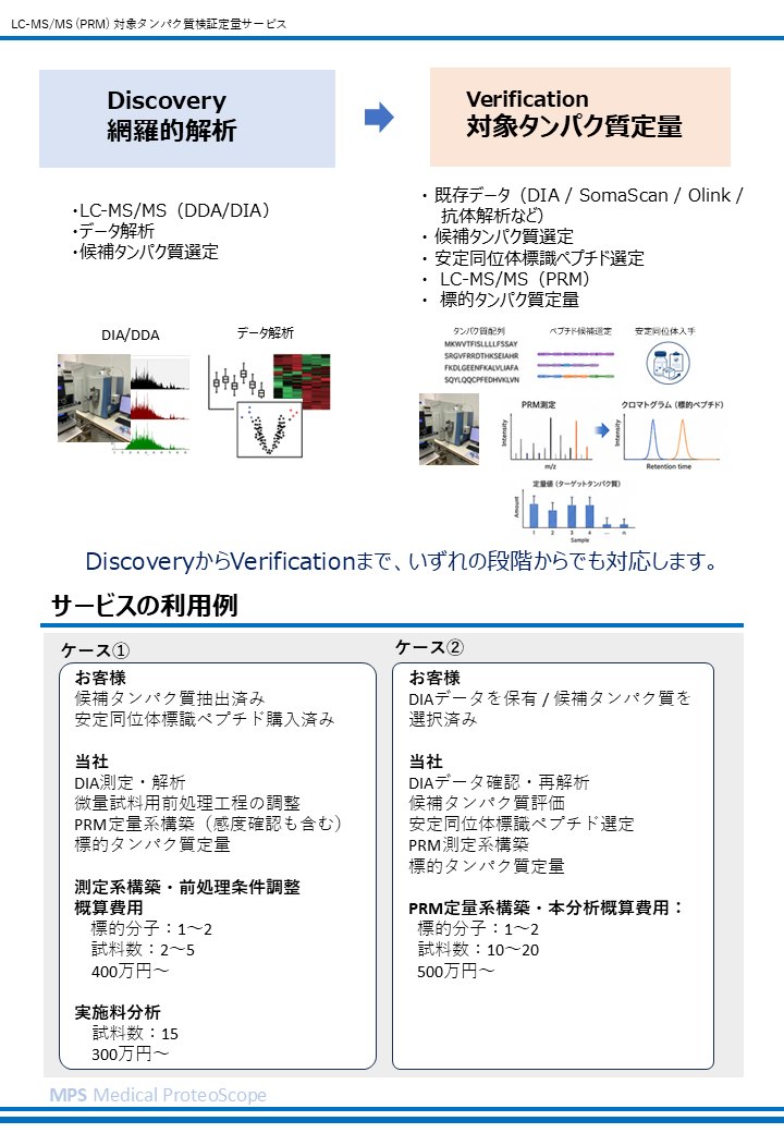 PRM定量検証サービス 2ページ目